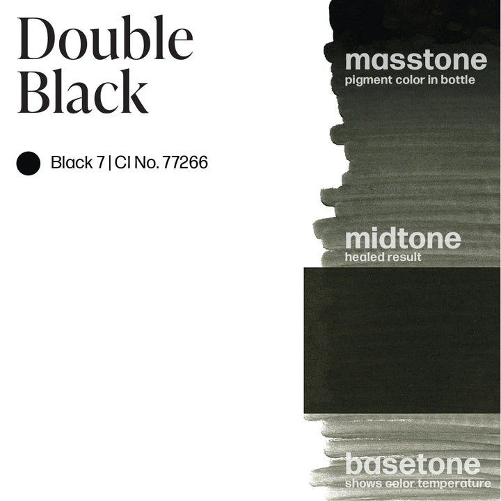 Perma Blend Double Black