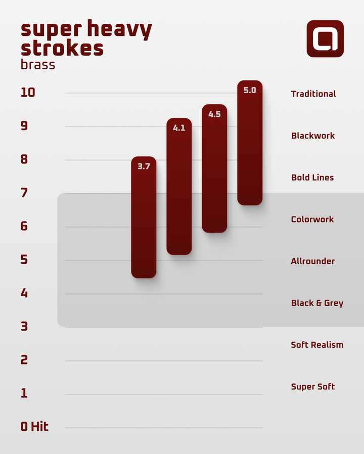 ACUS Stroke Super Heavy